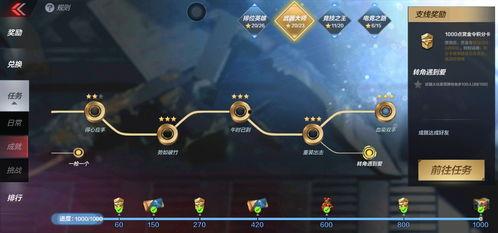 cfm最新活动爆料锻金,锻造金属性，开启神秘冒险之旅